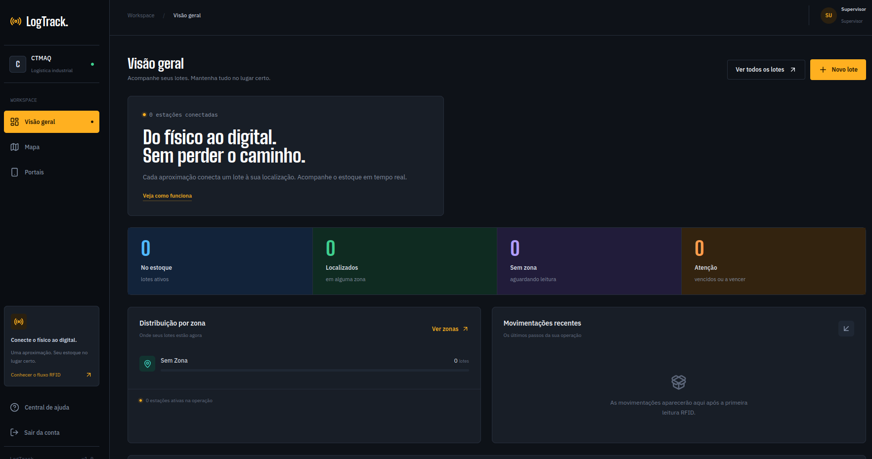 Painel Visão geral do LogTrack com lotes no estoque, localizados, sem zona e em atenção